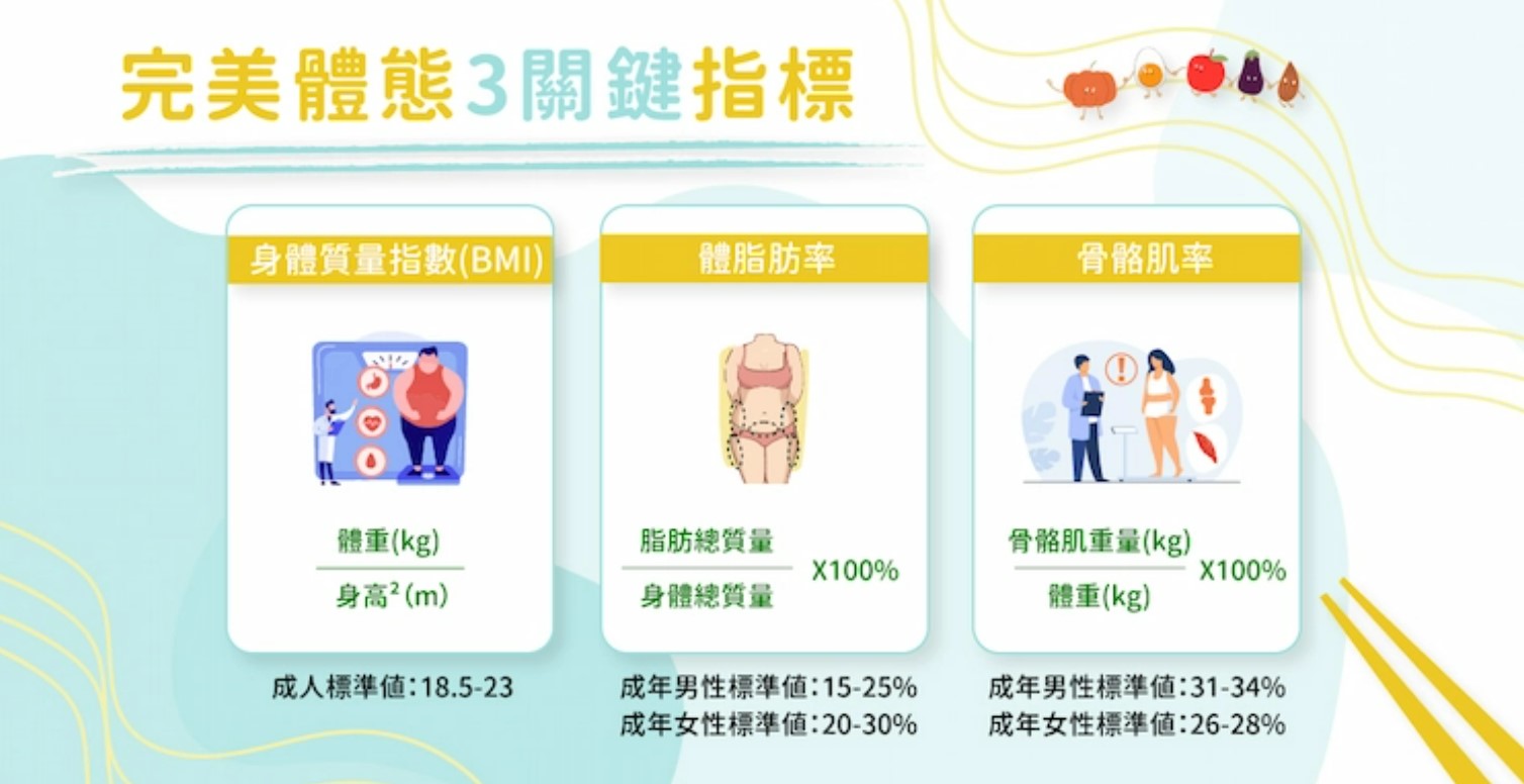 怎麼瘦到理想體型？3步驟掌握合理減肥目標！ 2