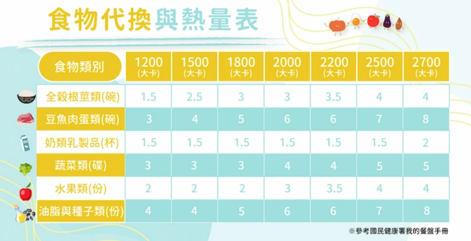 怎麼瘦到理想體型？3步驟掌握合理減肥目標！ 3